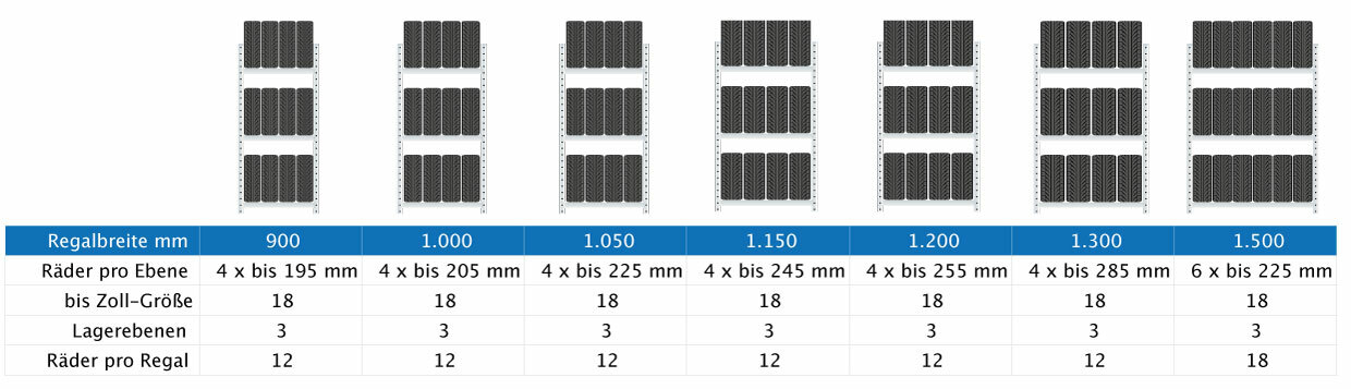 Reifenregale Beispielbestückung